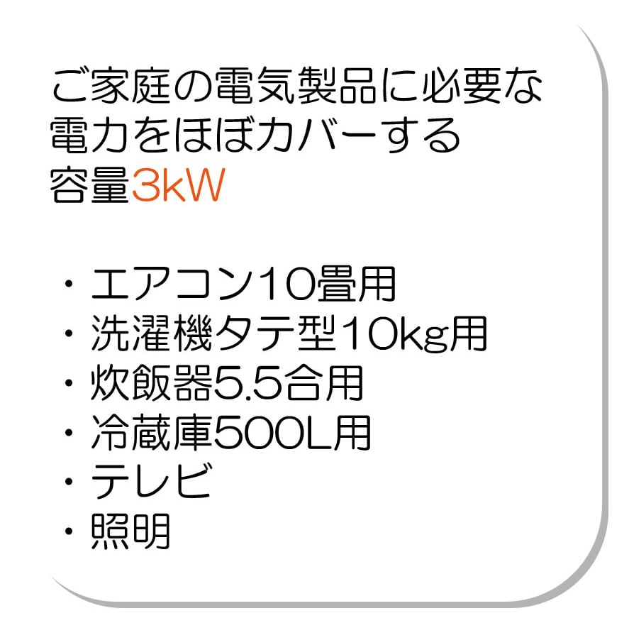 ご家庭の電気製品に必要な電力をほぼカバーする容量3kW